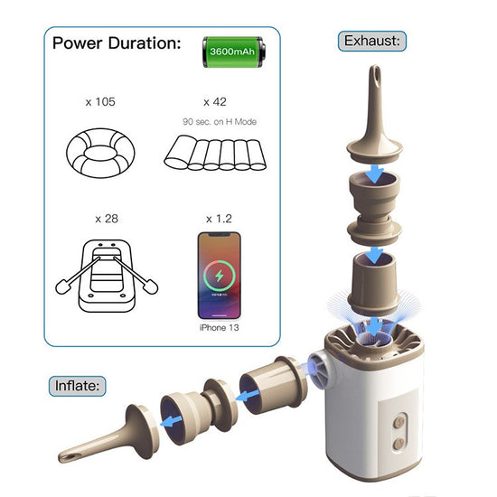 Portable Mini Electric Air Pump - High-Power Inflator/Deflator with LED & Power Bank